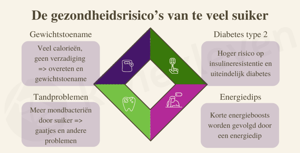 de gezondheidsrisico's van te veel suiker: gewichtstoename, diabetes, tandproblemen, energieschommelingen.